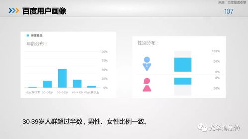 重磅 2018食品产业营养与健康发展趋势报告 发布 完整ppt可下载